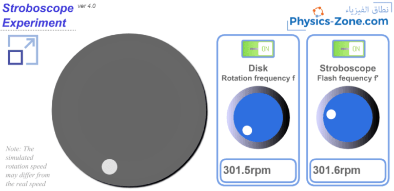 Stroboscope Simulation