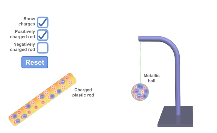 Electrostatic Charging: Induction and Conduction