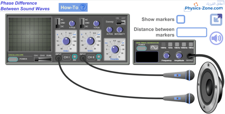 Phase Difference Between Sound Waves Simulation