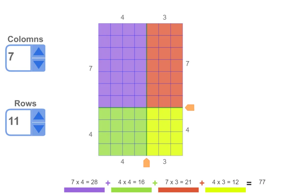 Area Model of Partial Products