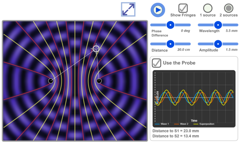 Interference of Waves Simulation