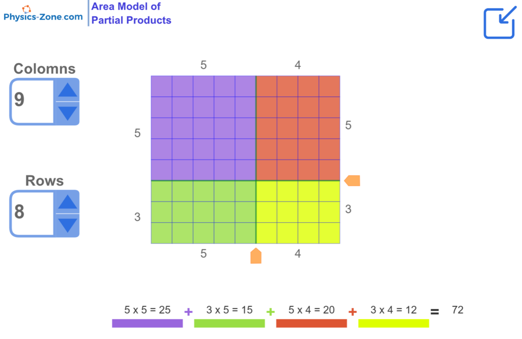 Interactive area model showing partial products method for multiplication with color-coded grid visualization