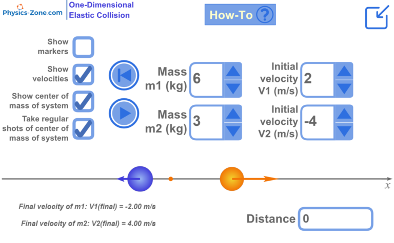 One-dimensional elastic collision physics simulation showing two masses with adjustable velocity and mass parameters