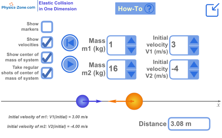 One-dimensional elastic collision physics simulation showing two masses with adjustable velocity and mass parameters
