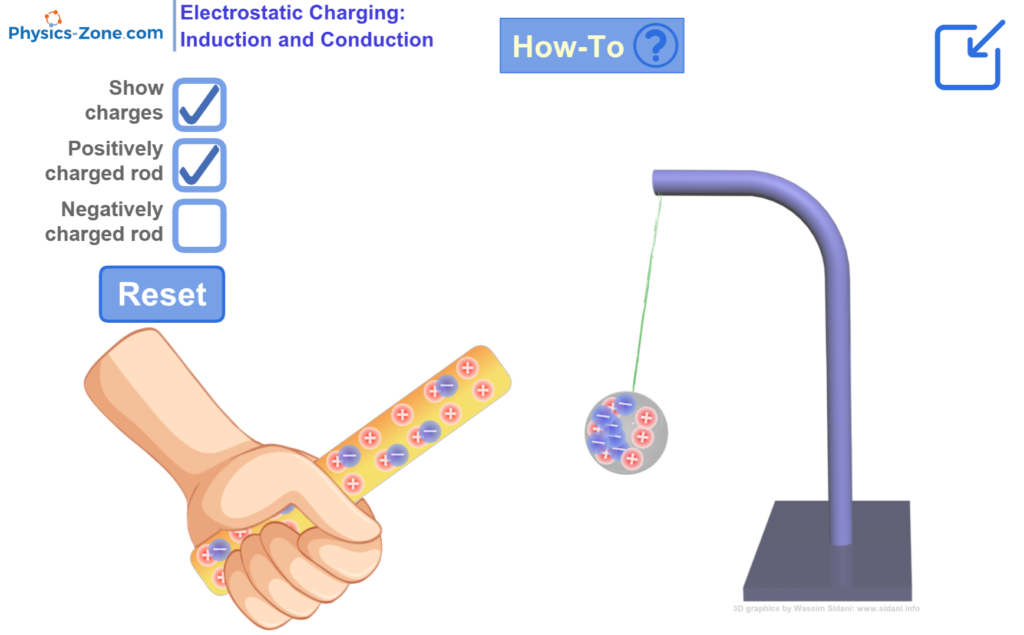 Physics simulation demonstrating electrostatic charging by induction and conduction with positively and negatively charged rods