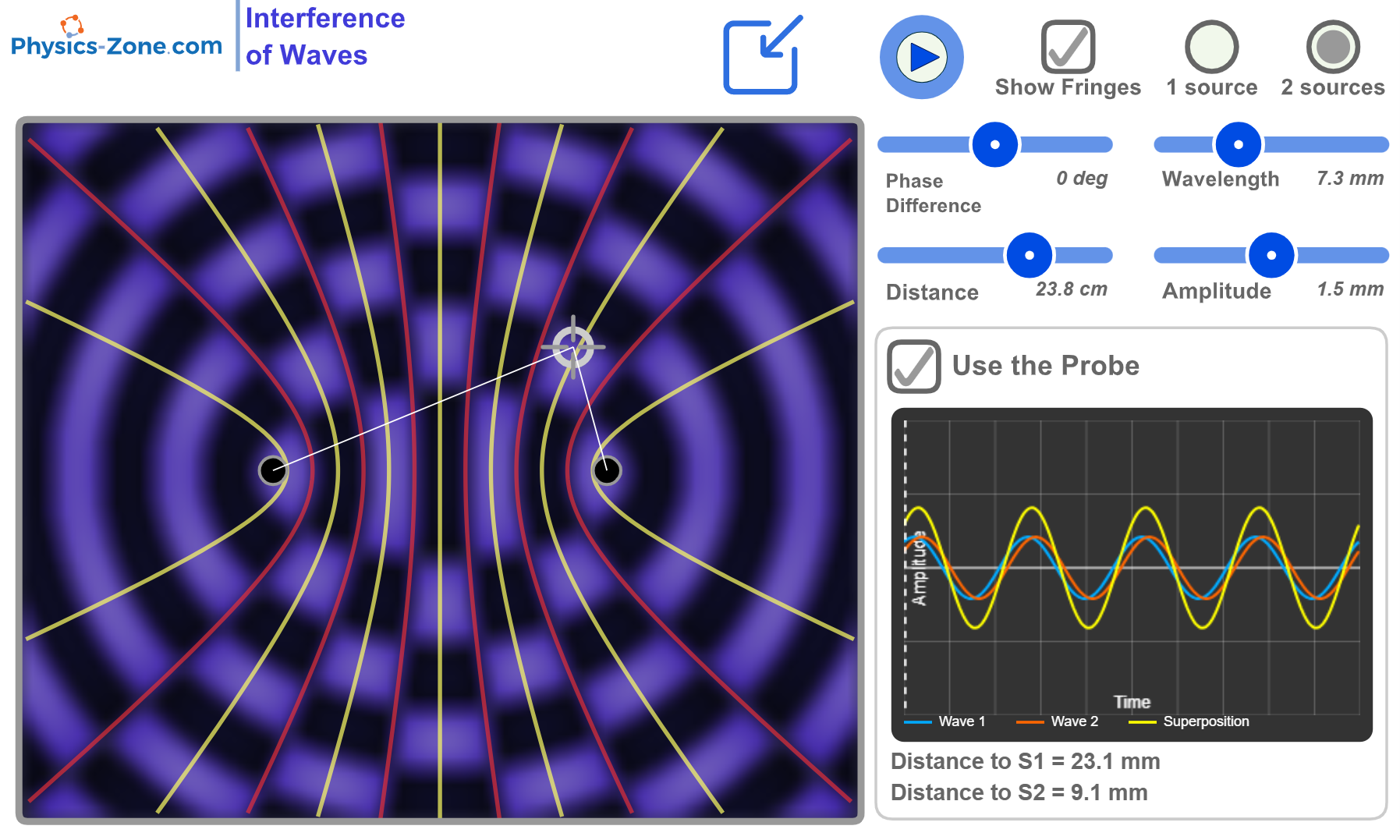 Interactive kinematics simulation for measuring gravitational acceleration using free fall experiment with cursor measurement tool