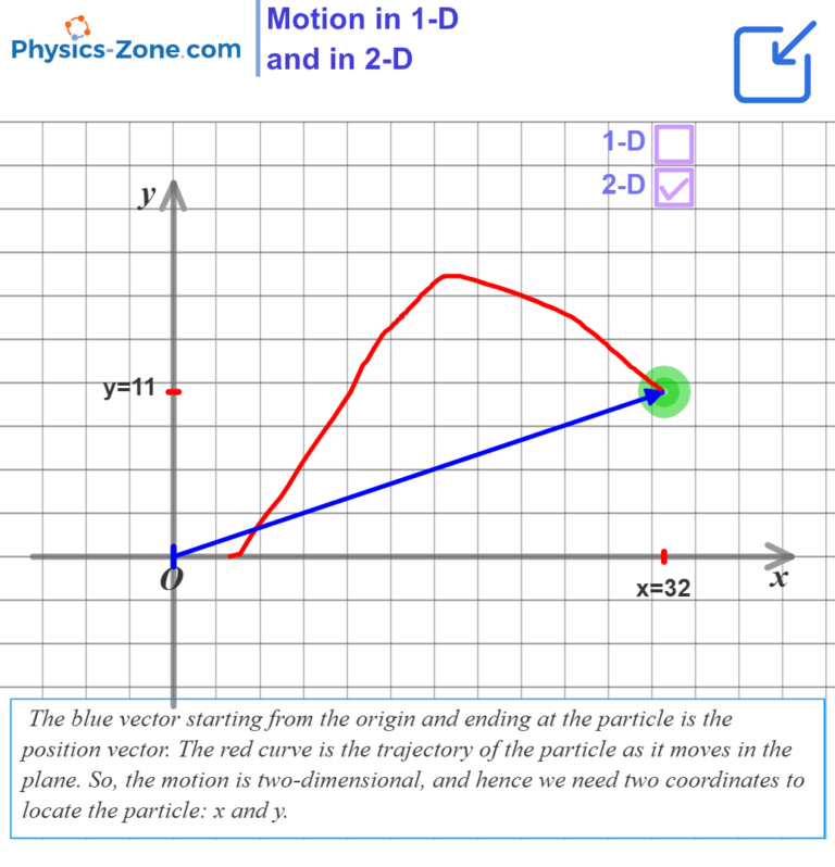Physics simulation comparing one-dimensional and two-dimensional motion with trajectory visualization and position vectors