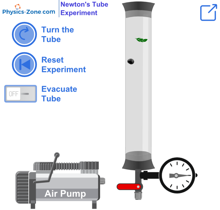 Newton's tube vacuum experiment simulation demonstrating free fall of a feather and a stone in air and evacuated conditions