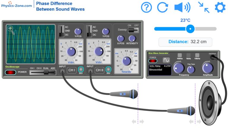 Oscilloscope simulation measuring phase difference between sound waves using dual microphones and signal generator