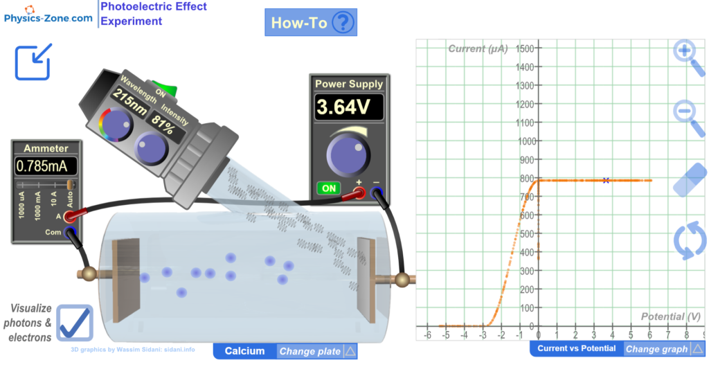 Quantum physics simulation demonstrating photoelectric effect with adjustable light wavelength and intensity controls