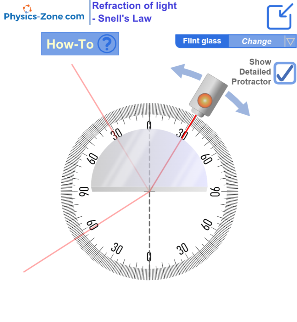 Snell's law simulation showing light refraction through different materials with protractor angle measurement tool