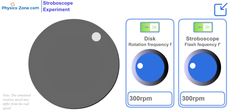 Stroboscope physics simulation showing rotating disk with adjustable flash frequency and rotation speed controls