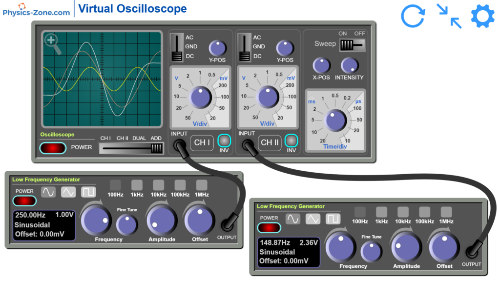 Dual-channel virtual oscilloscope simulation with waveform display and low frequency generators for physics education