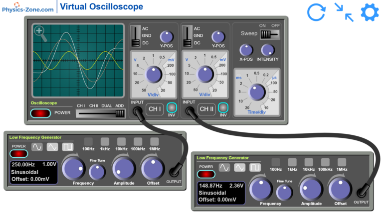 Dual-channel virtual oscilloscope simulation with waveform display and low frequency generators for physics education