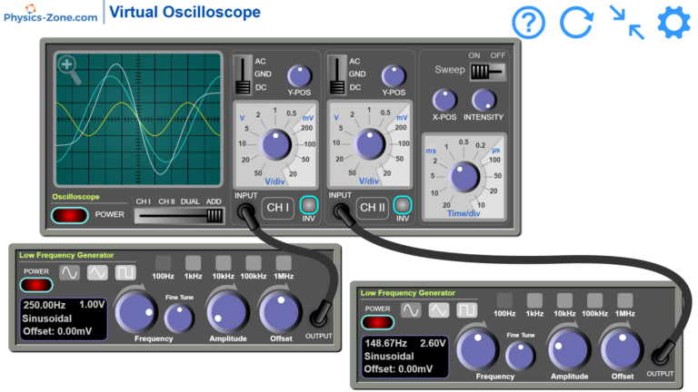 Dual-channel virtual oscilloscope simulation with waveform display and low frequency generators for physics education