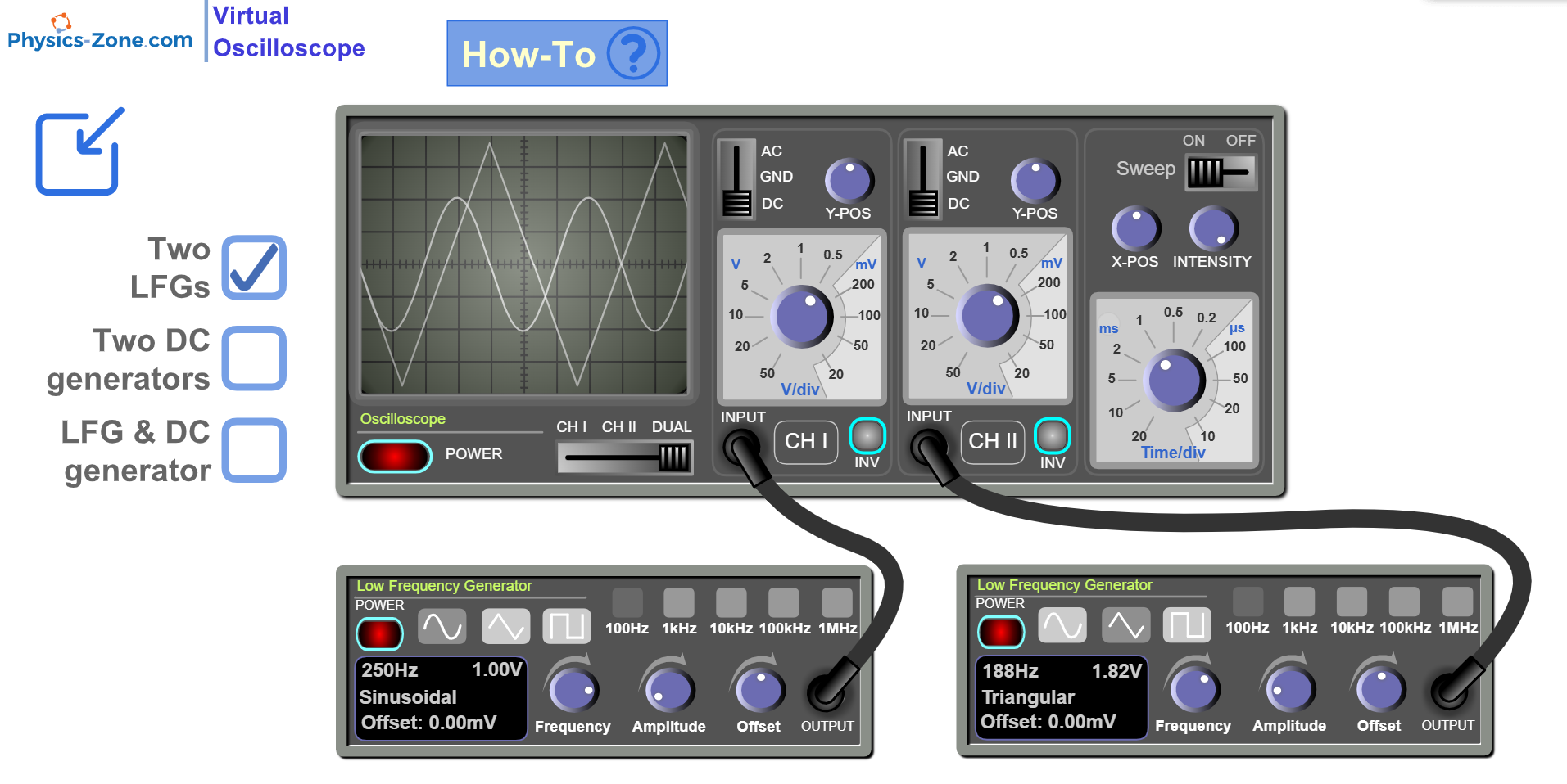 Dual-channel virtual oscilloscope simulation with waveform display and low frequency generators for physics education