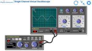 Single Channel Virtual Oscilloscope simulation showing a sinusoidal waveform on the oscilloscope screen, connected to a Low Frequency Generator on Physics-Zone.com
