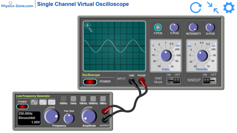 Single Channel Virtual Oscilloscope simulation showing a sinusoidal waveform on the oscilloscope screen, connected to a Low Frequency Generator on Physics-Zone.com