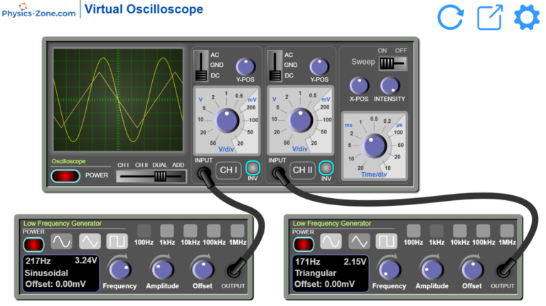 Dual-channel virtual oscilloscope simulation with waveform display and low frequency generators for physics education
