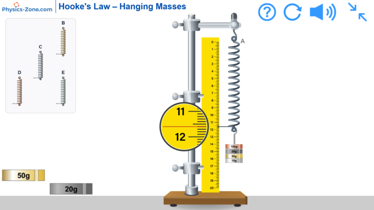 Hooke's law simulation: spring A stretched by hanging masses beside a ruler, with a magnifier enlarging the reading