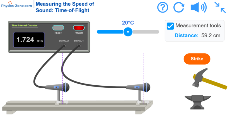 Speed of sound simulation showing two microphones on a graduated rail wired to a time interval counter reading 1.724 ms over a 59.2 cm separation at 20 °C